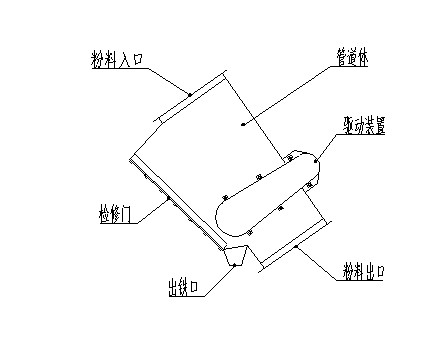 管道永磁除鐵器安裝示意圖如何確定 管道永磁除鐵器安裝示意圖如何確定