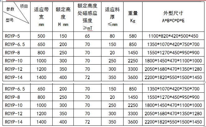 永磁除鐵器手動(dòng)卸鐵