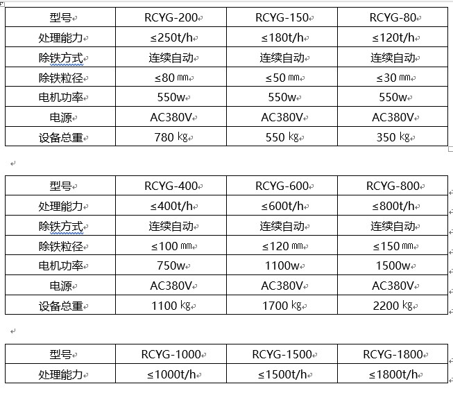 管道永磁除鐵器技術(shù)參數(shù)